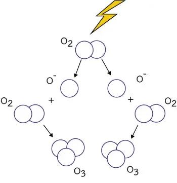 ozone-o3