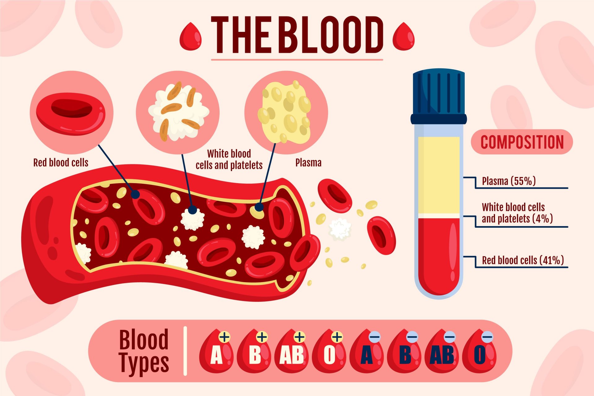 Hemoglobin