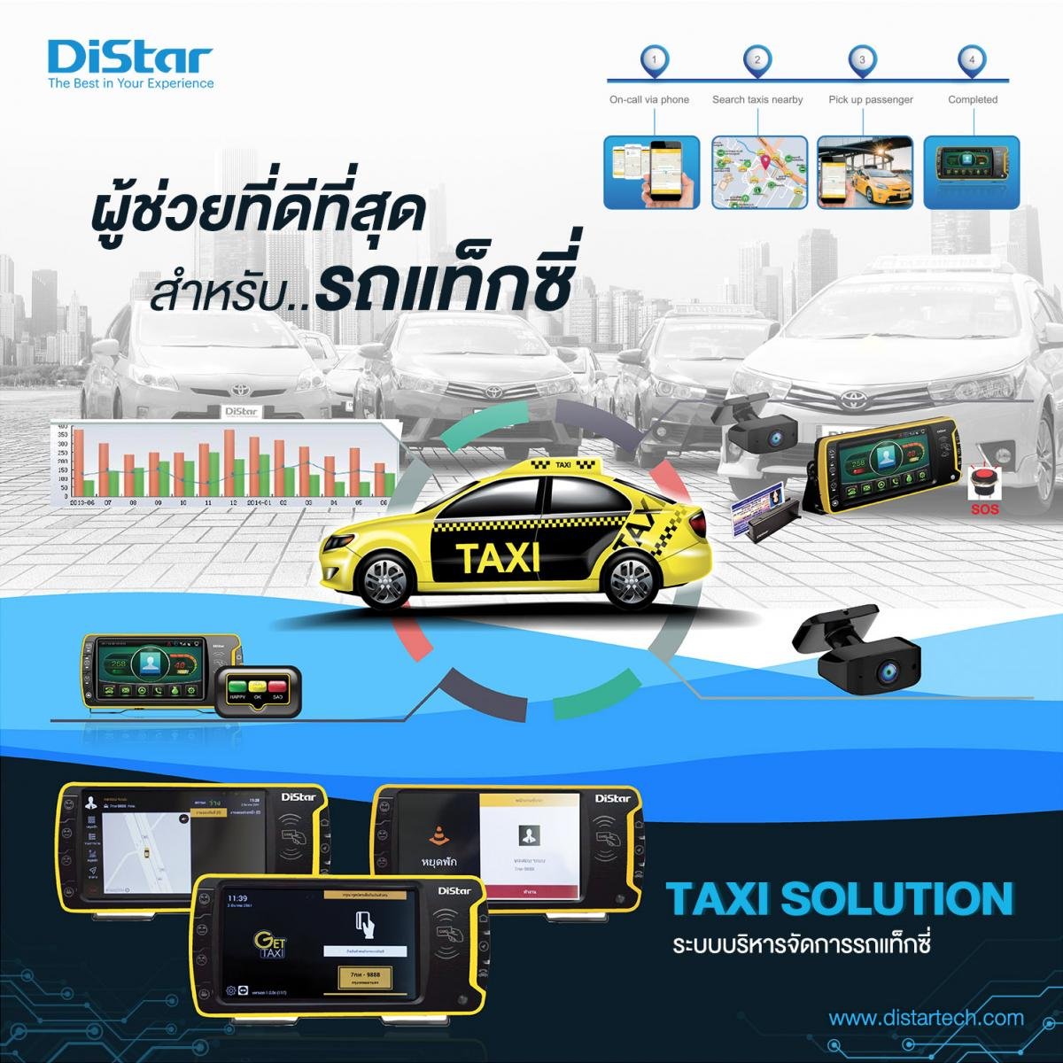 ระบบบริหารจัดการและติดตามรถแท็กซี่