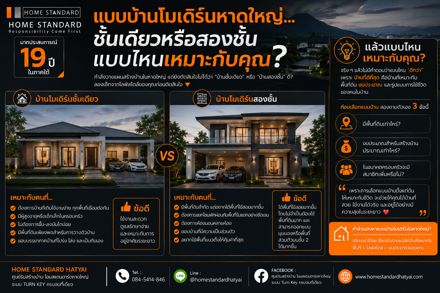  แบบบ้านโมเดิร์นหาดใหญ่ ชั้นเดียวหรือสองชั้น แบบไหนเหมาะกับคุณ?