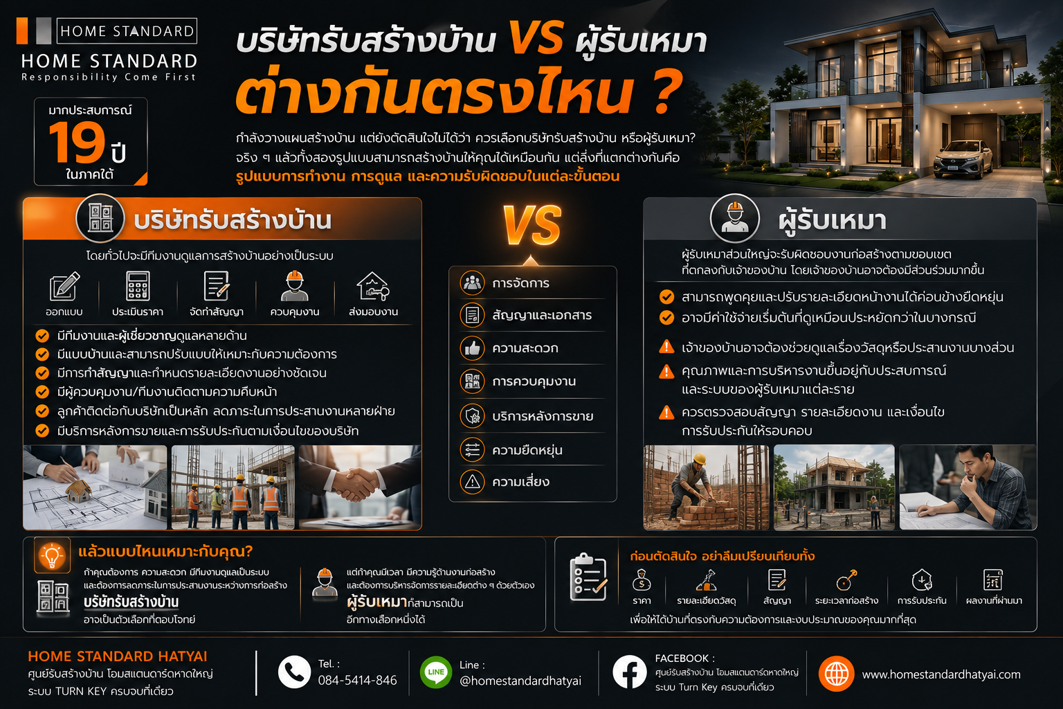 บริษัทรับสร้างบ้าน VS ผู้รับเหมา ต่างกันตรงไหน?