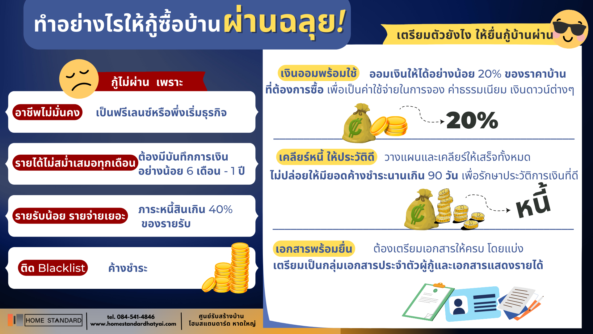 ทำอย่างไร ให้กู้ซื้อบ้านผ่านฉลุย!! ทำอย่างไร ให้กู้ซื้อบ้านผ่านฉลุย!!