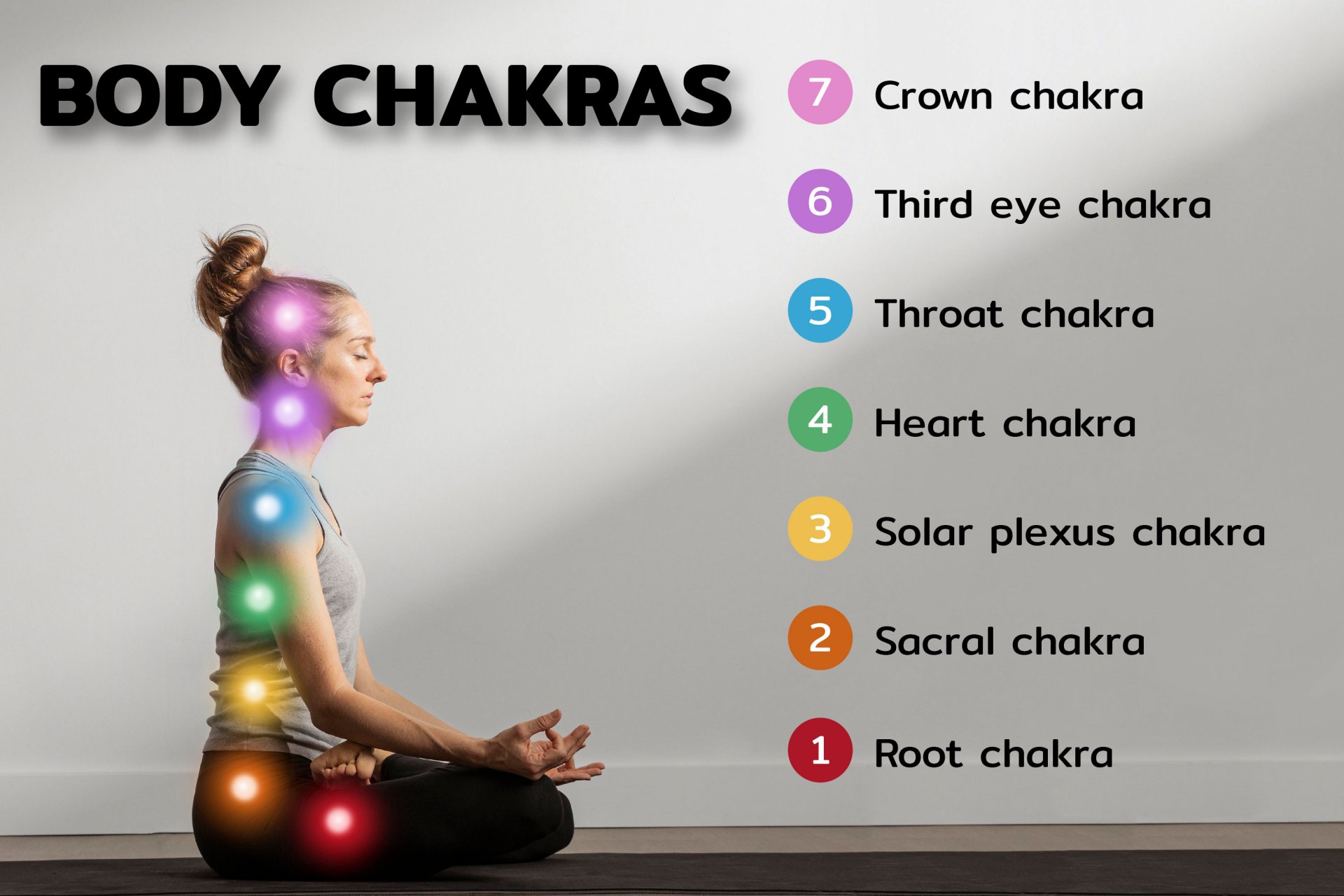 "Chakras", the mystery of the 7 power points in the body. 