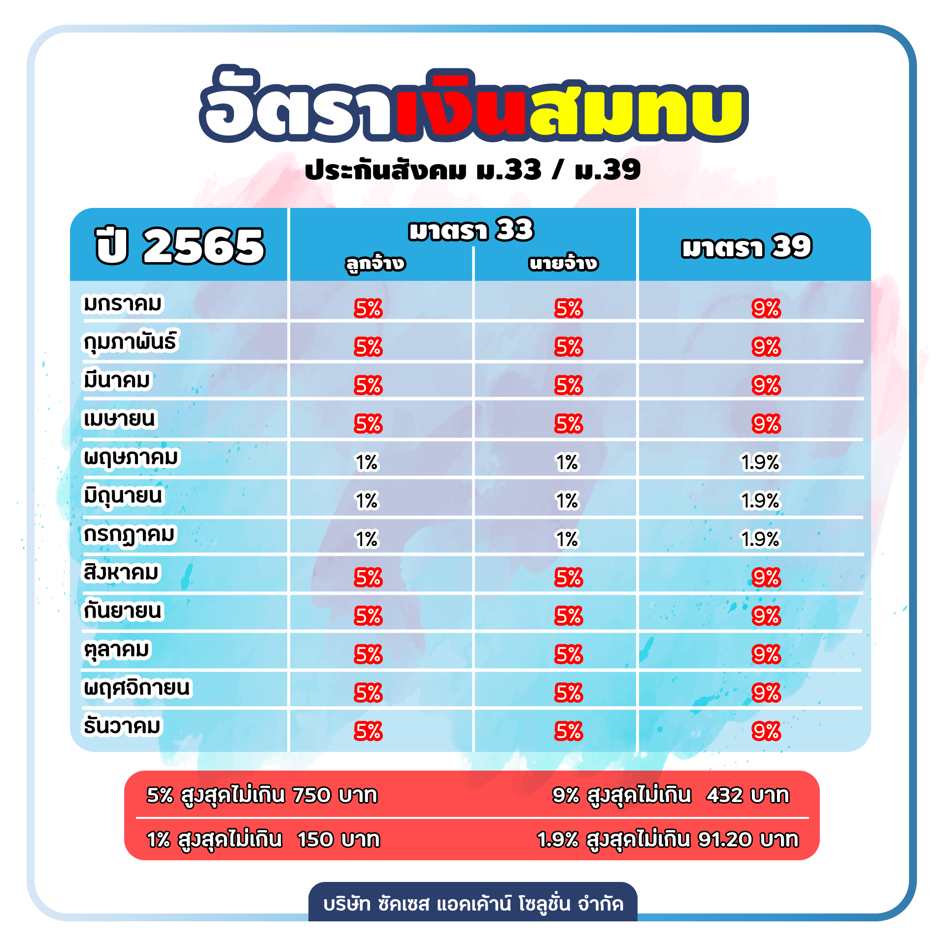 เงินสมทบ เงินสมทบ