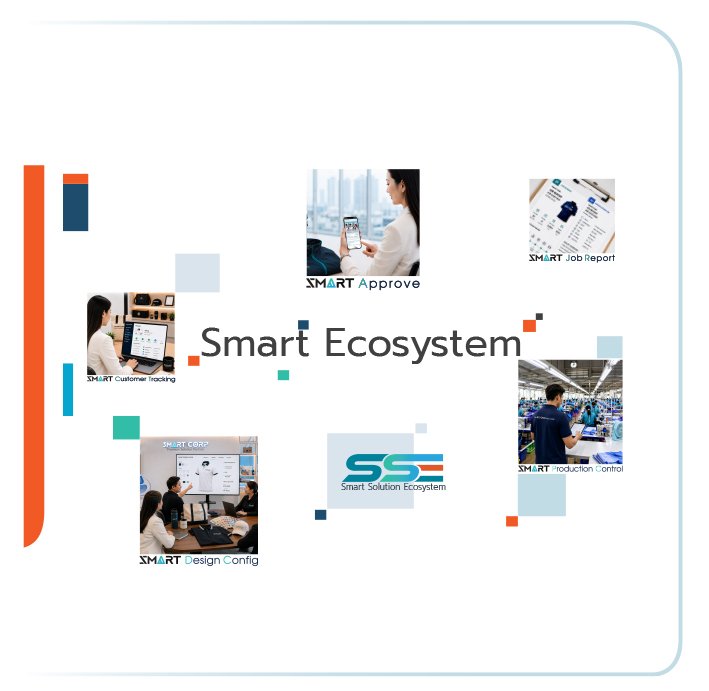 Smart Ecosystem