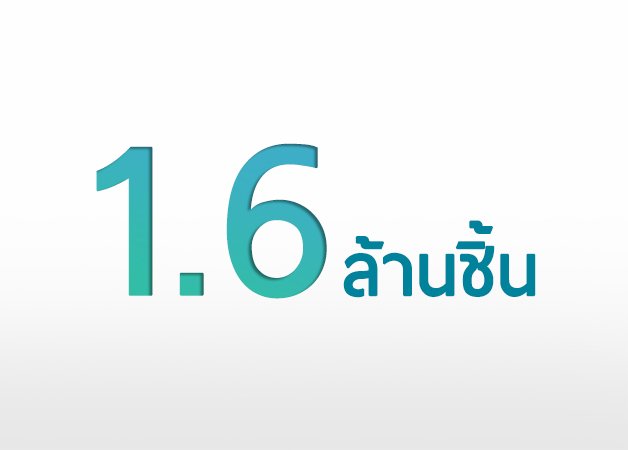 สมาร์ท โปรดักส์ คอร์ปอเรชั่น ผู้ผลิตสินค้าพรีเมี่ยมองค์กรแบบ One Stop Service