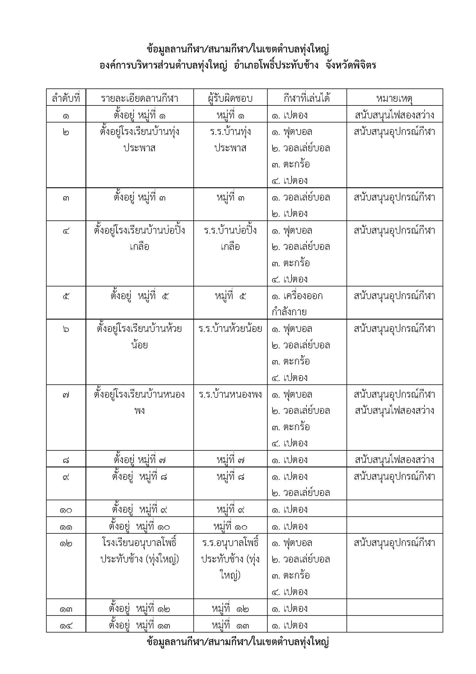 ข้อมูลลานกีฬา