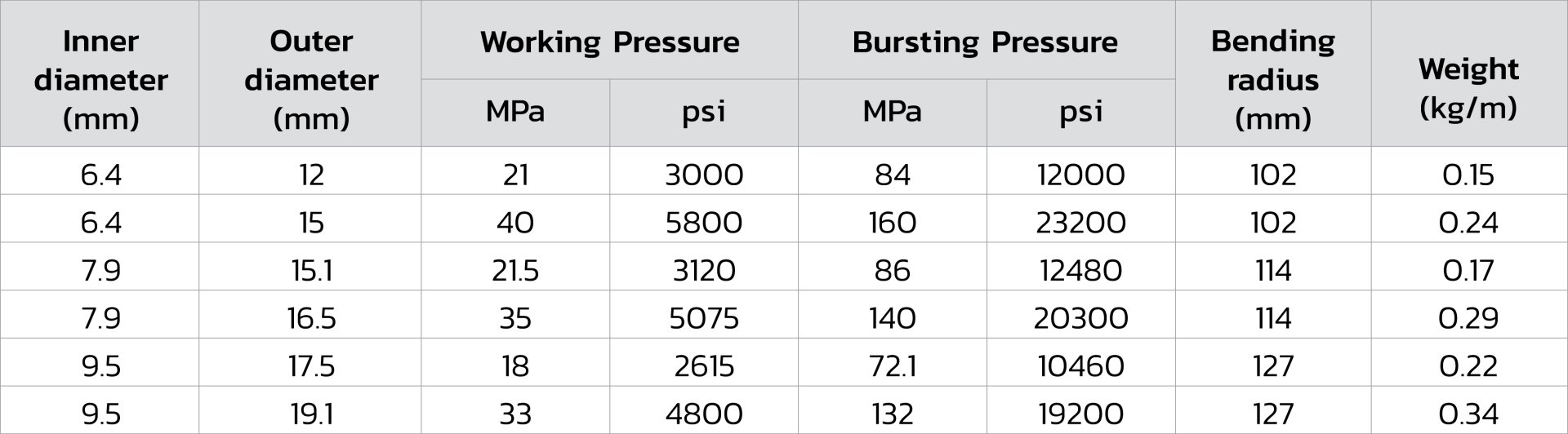 Pressure washer hose - ptiglobalproducts