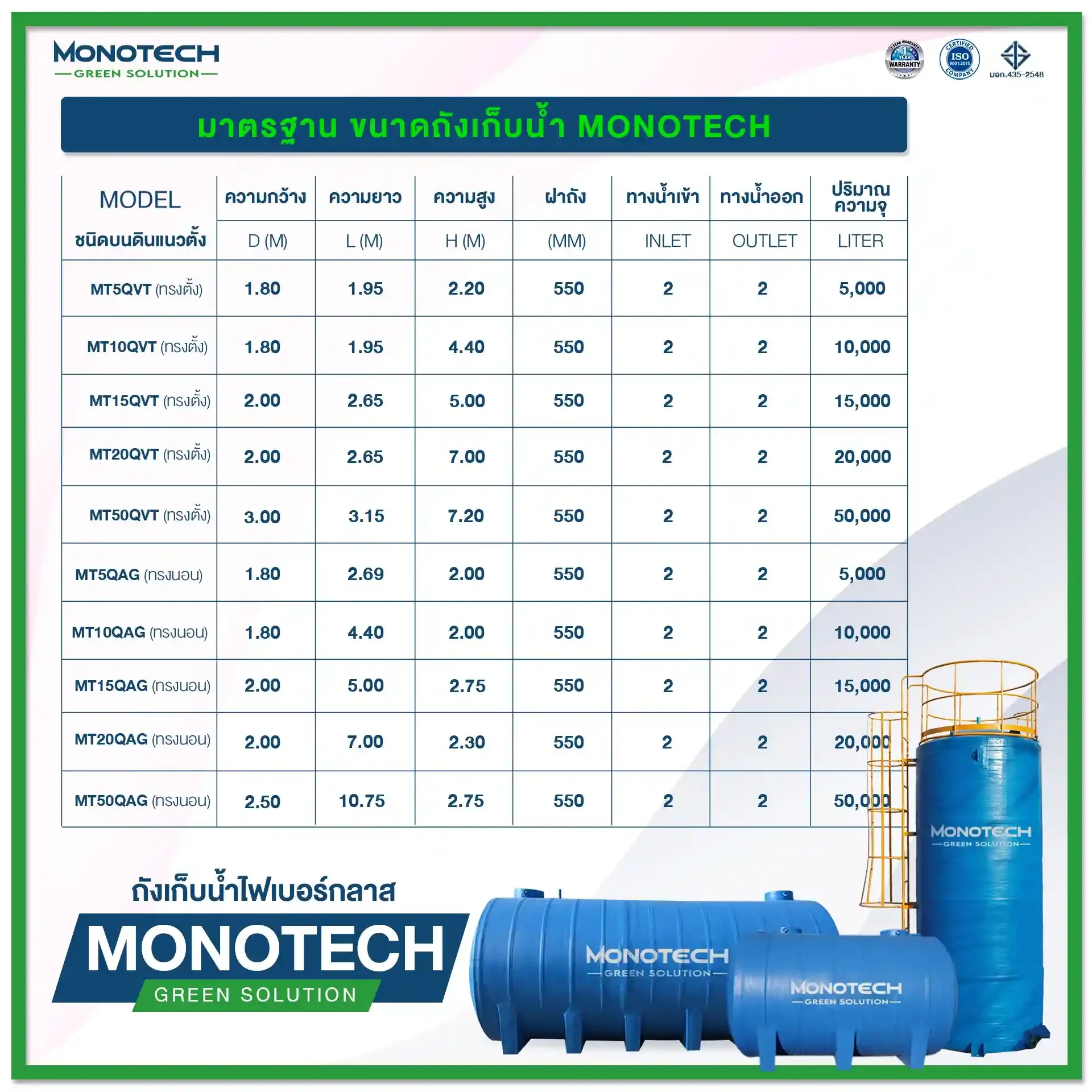 สเป็กถังเก็บน้ำ MONOTECH ทรงตั้ง