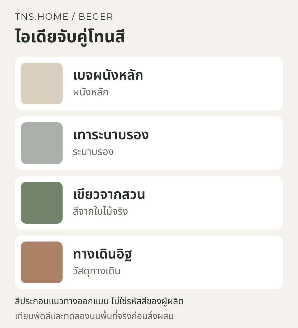 แผนภาพจับคู่สีสำหรับ บ้านภายนอกเบจเทา กับสวนสีเขียว: วางสัดส่วนด้วยสี Beger