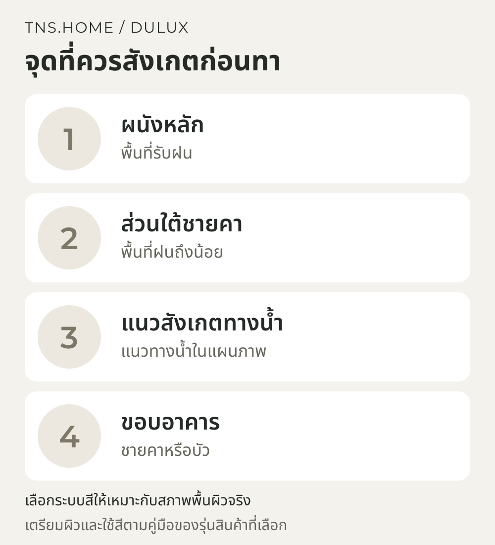 ภาพสรุปจุดสังเกตผนังรับฝน ส่วนใต้ชายคา แนวทางน้ำ และขอบอาคาร ก่อนเลือก Dulux Hydrofresh