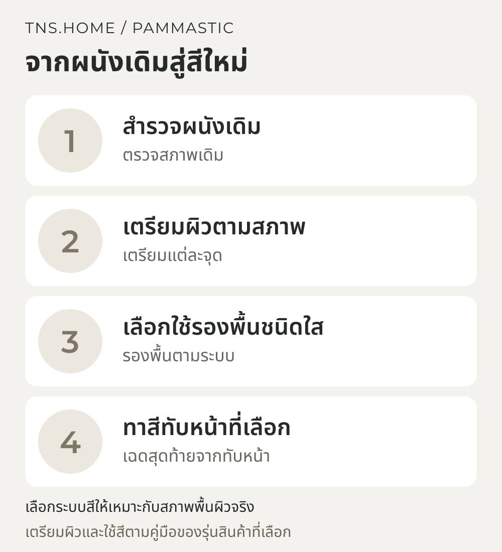ภาพสรุปลำดับสำรวจปูนเก่า เตรียมผิว เลือกรองพื้นชนิดใส และทาสีทับหน้า สำหรับ Pammastic PamLite
