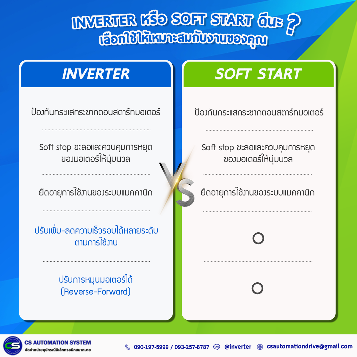 ฟังก์ชั่น Inveter vs Soft start ฟังก์ชั่น