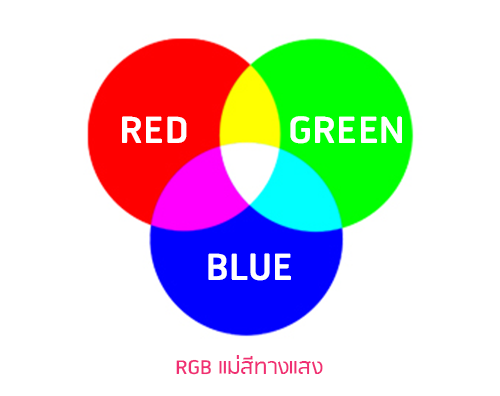 ระบบสี Rgb Vs Cmykแตกต่างกันยังไง? - Iop