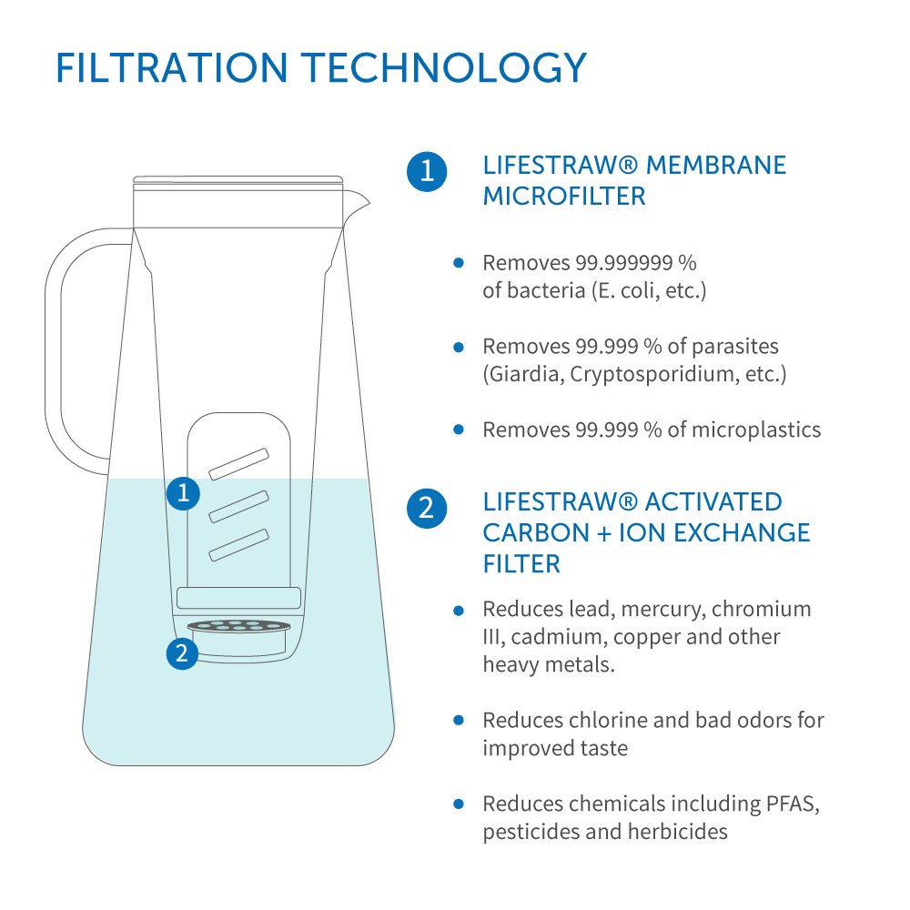 Lifestraw Components LIFESTRAW HOME - outdoorbotanica