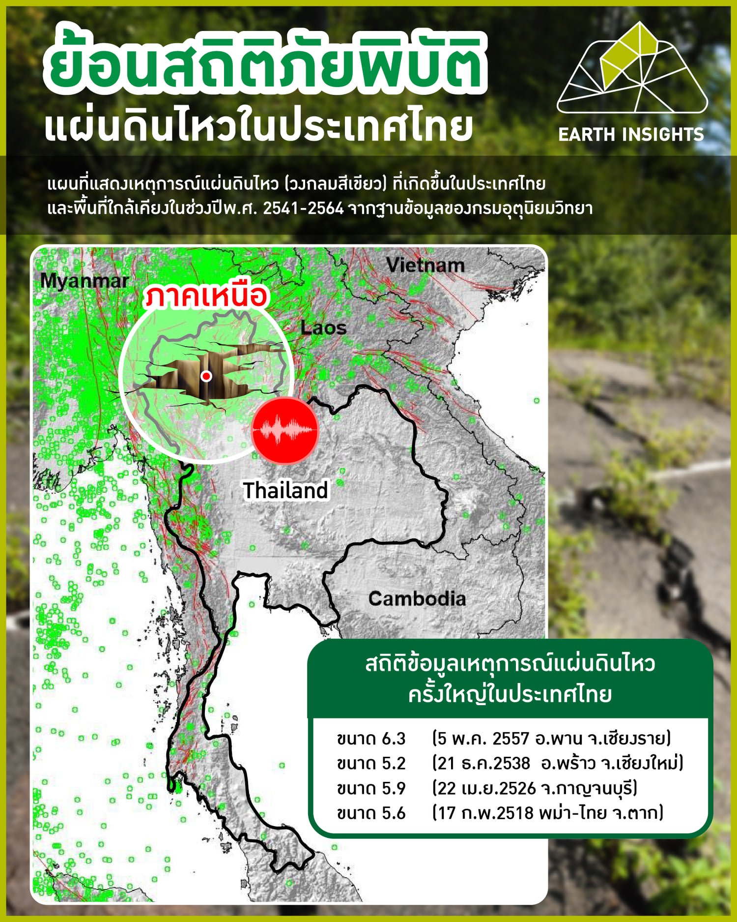ย้อนรอยสถิติแผ่นดินไหวในประเทศไทย