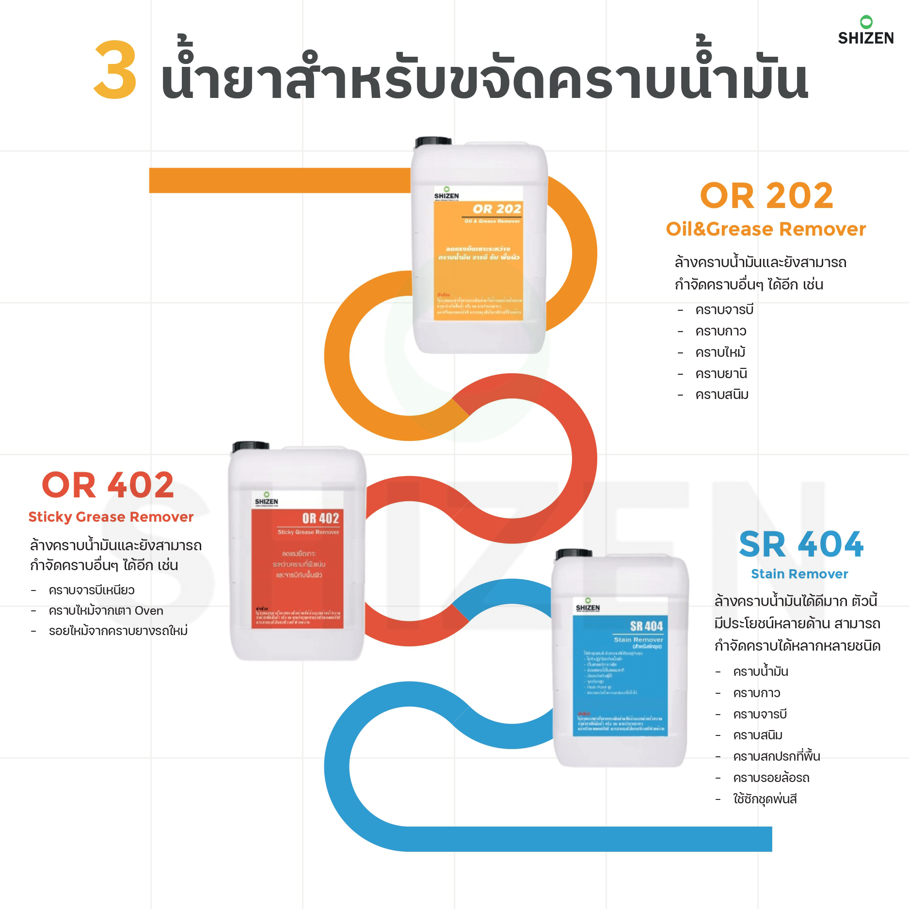 รวมน้ำยาสำหรับกำจัดคราบน้ำมัน (Oil) รวมน้ำยาสำหรับกำจัดคราบน้ำมัน (Oil)