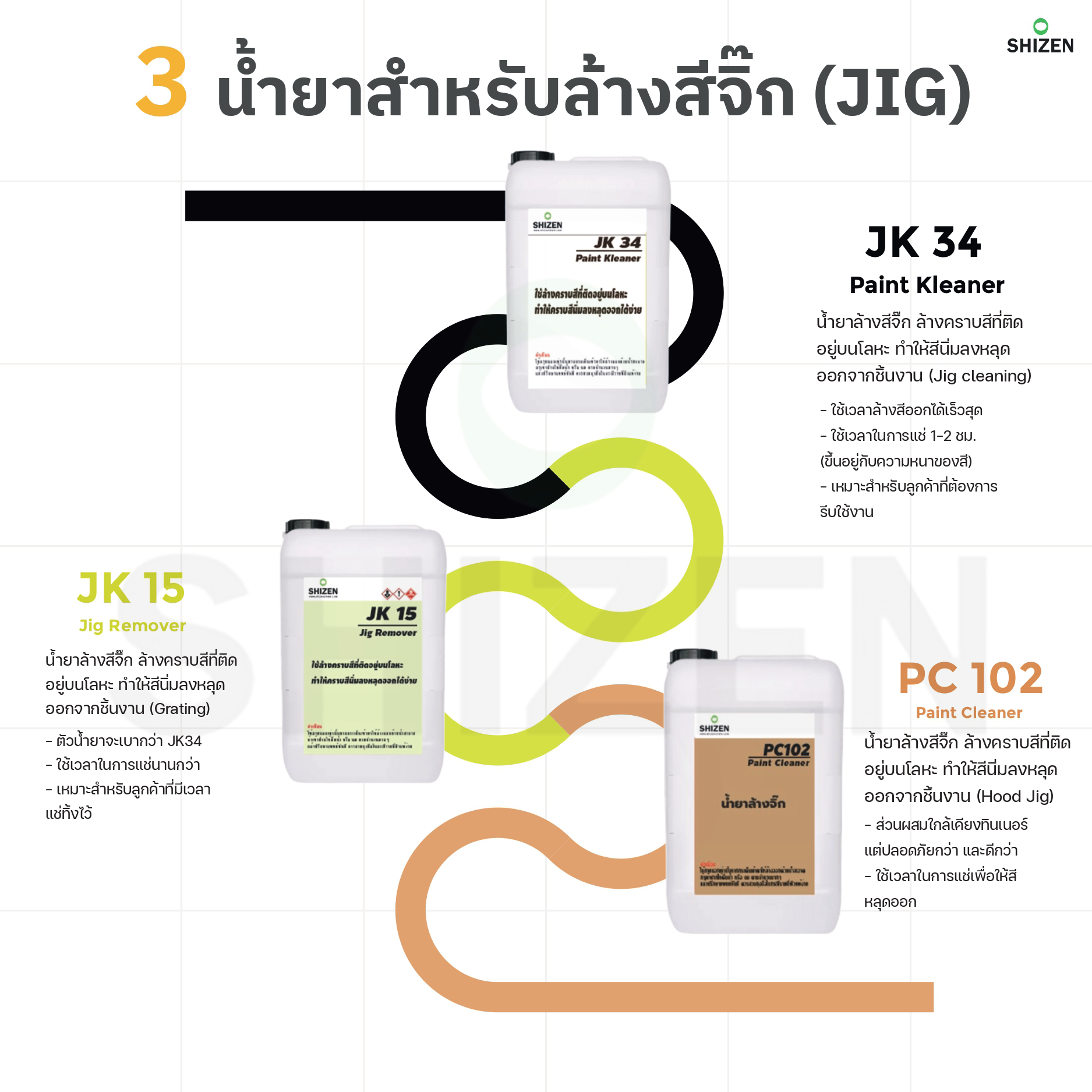รวมน้ำยาสำหรับล้างสีจิ๊ก (Jig)  รวมน้ำยาสำหรับล้างสีจิ๊ก (Jig)