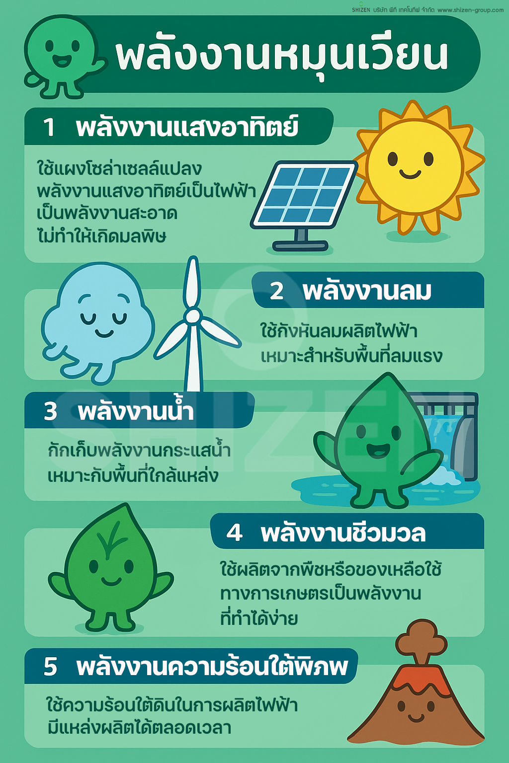 ความรู้เกี่ยวกับพลังงานหมุนเวียน ความรู้เกี่ยวกับพลังงานหมุนเวียน