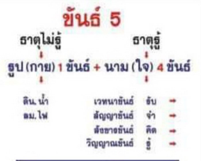 ข้อมูลเป็นนายเรา เราเป็นขี้ข้าข้อมูล