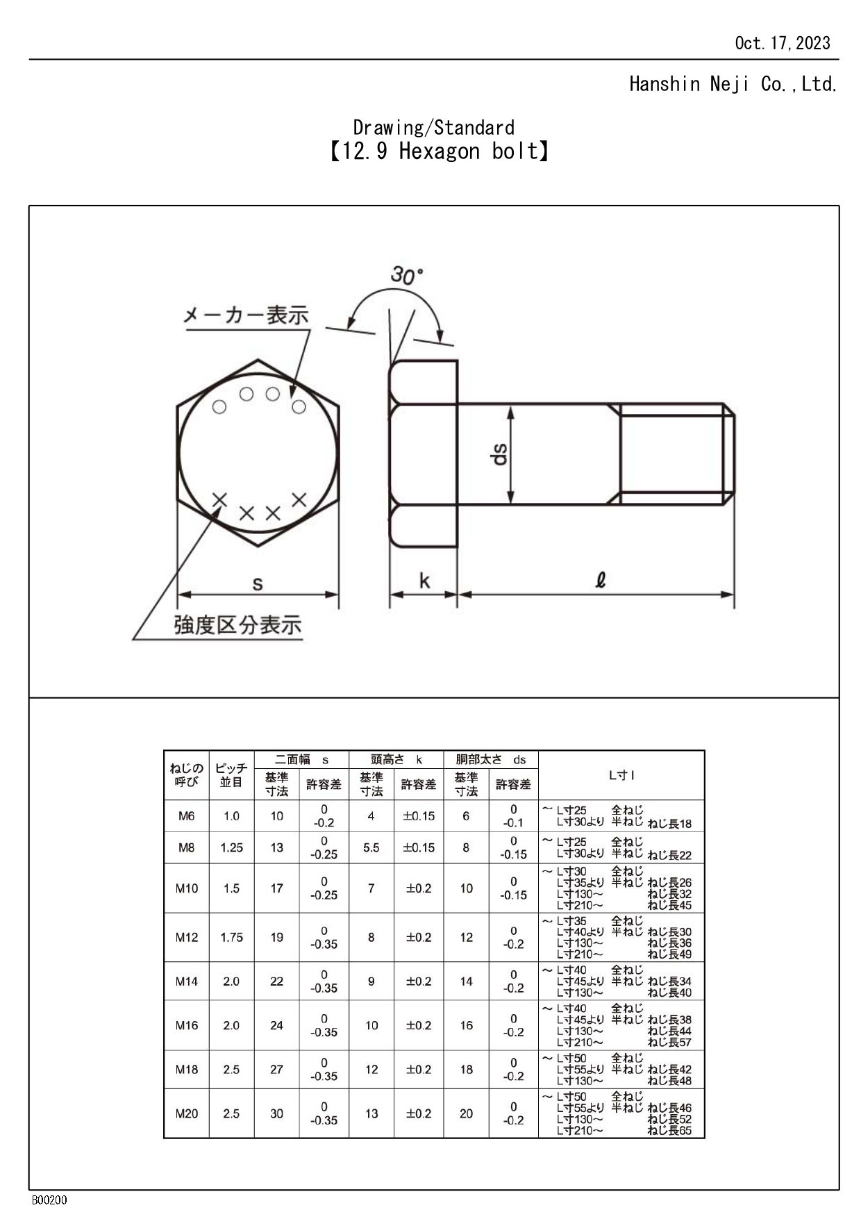 12.9 六角ボルト JIS B-1180 国産品 : 阪神ネジ株式会社 - hanshin-neji