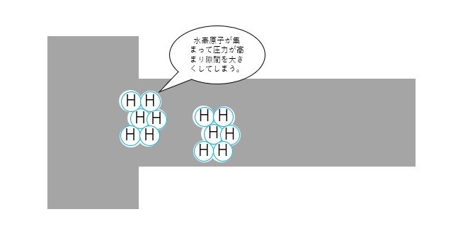 水素脆性について 後編 水素脆性について 後編