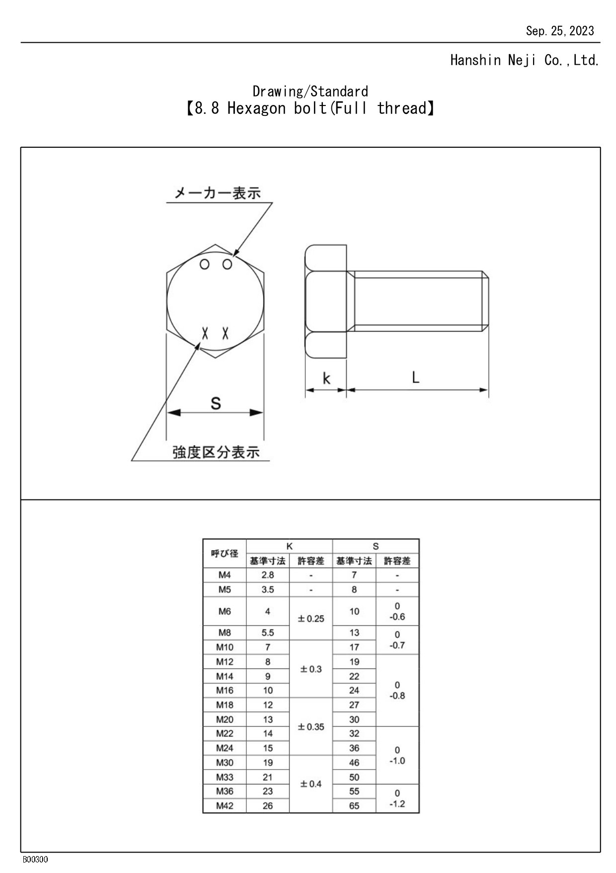 8.8 六角ボルト :JIS B 1180 付属書規格 I 阪神ネジ株式会社
