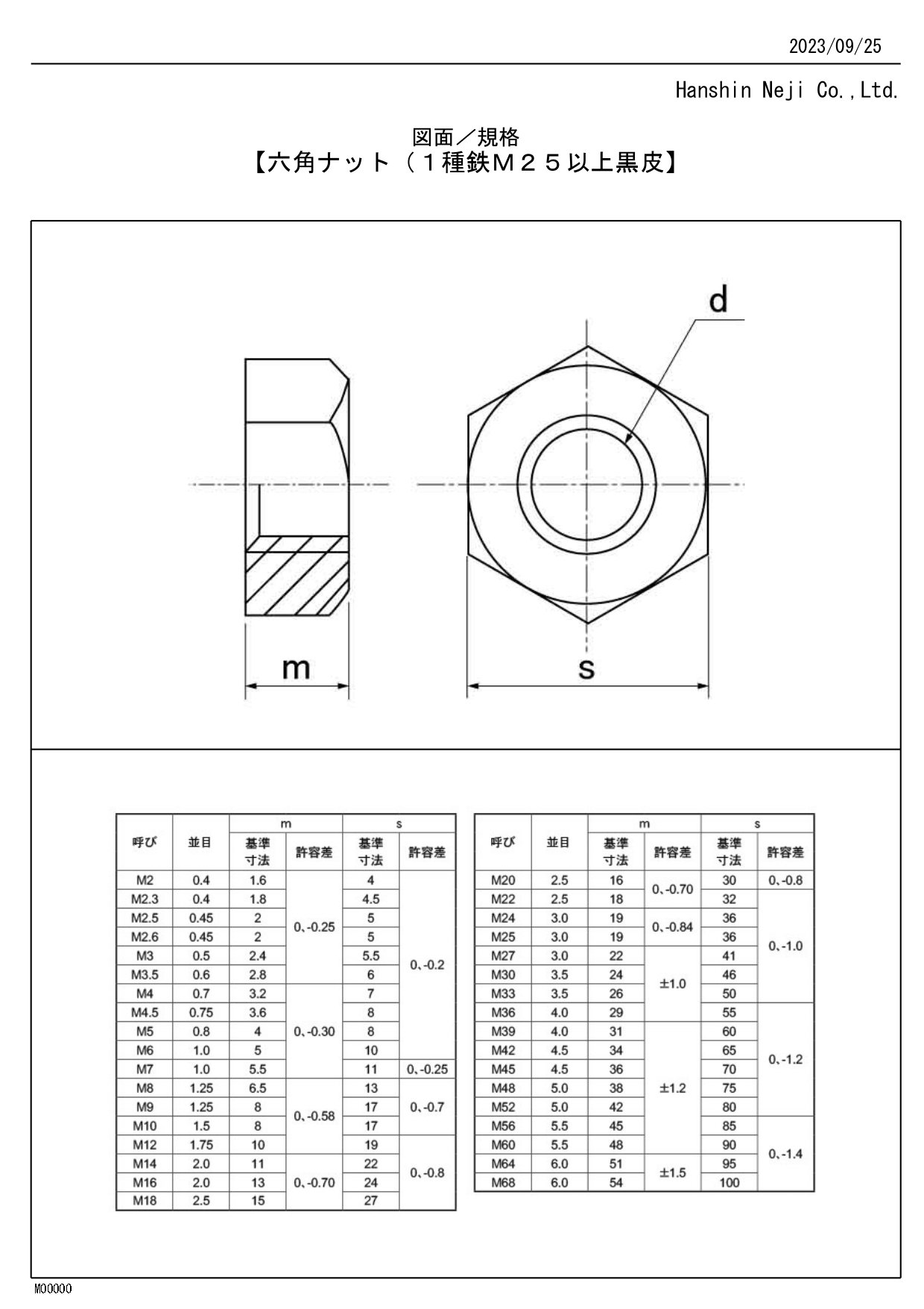 六角ナット,標準,Bc – 六角ナット 高さ 規格 – JISB1181:2014 六角ナット – XXGV