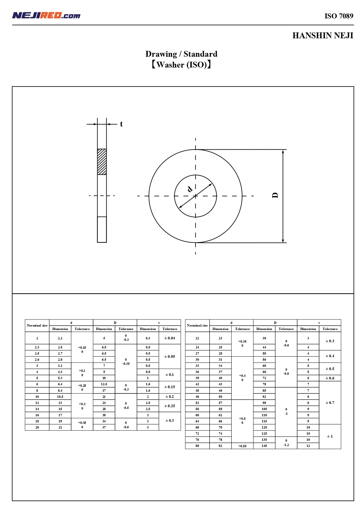 JIS ISO Washer L Hanshin Neji Co Ltd Hanshin neji jis-iso-washer-l-hanshin-neji-co-ltd-hanshin-neji