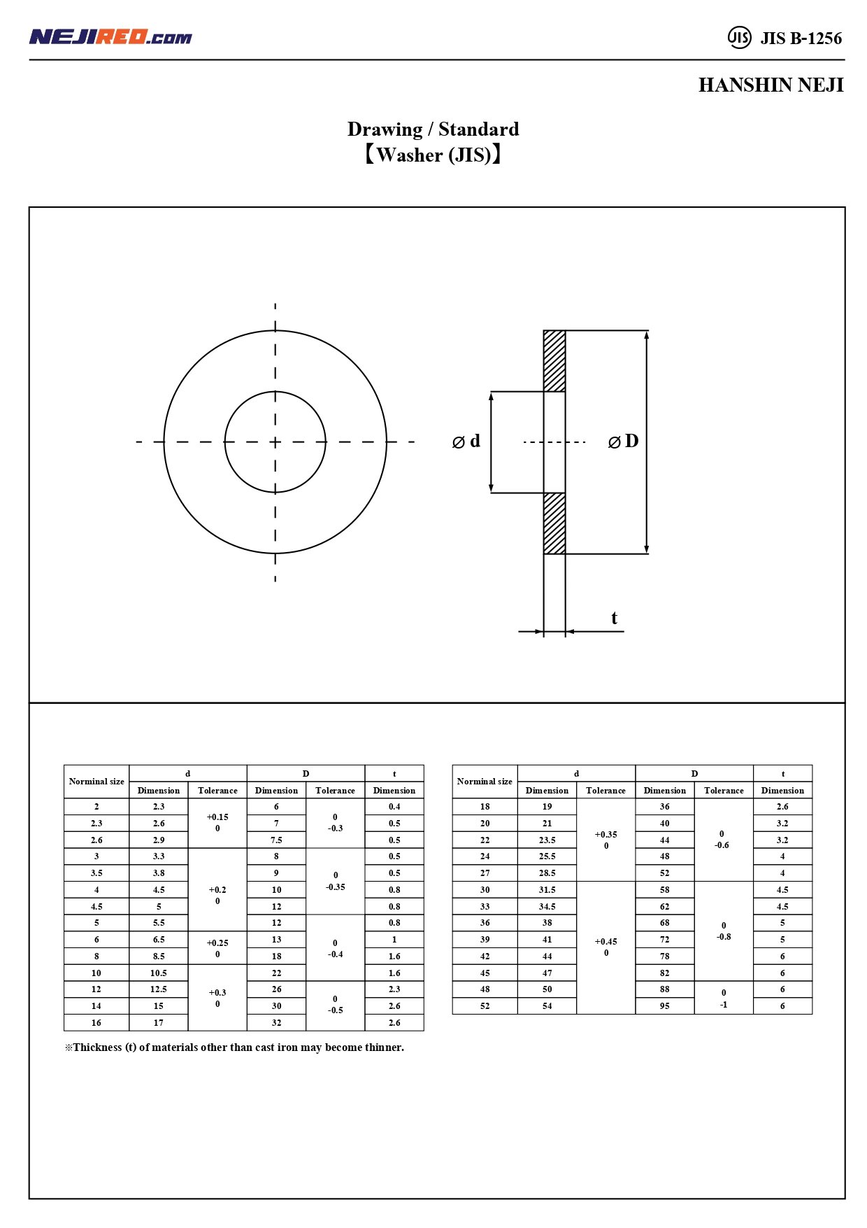 Case Washer Drawing.pdf JIS/ISO Washer l Hanshin Neji Co.,Ltd. - hanshin-neji