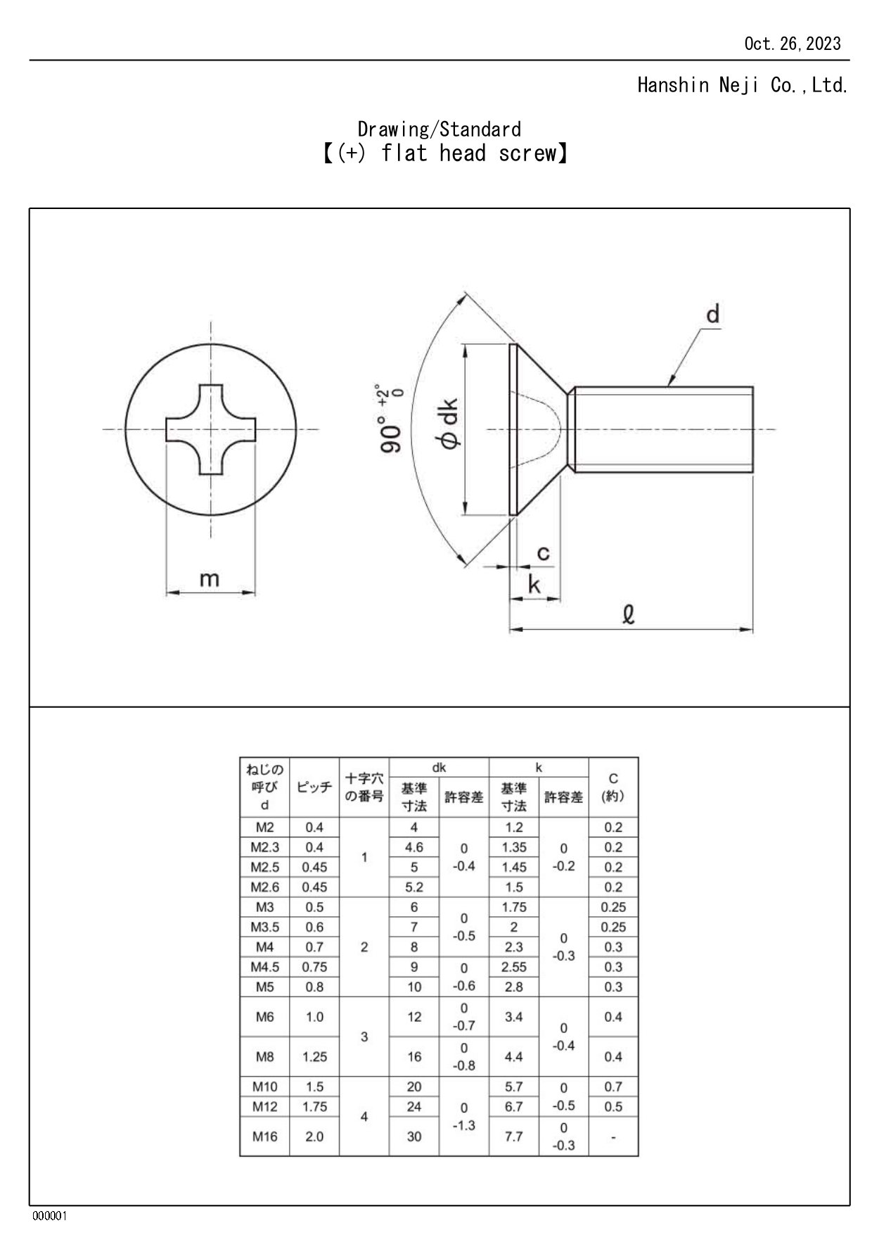Flat Head Screw Taper Angle at Alison Mclemore blog