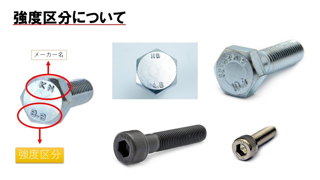 All basics you need to know about screws 