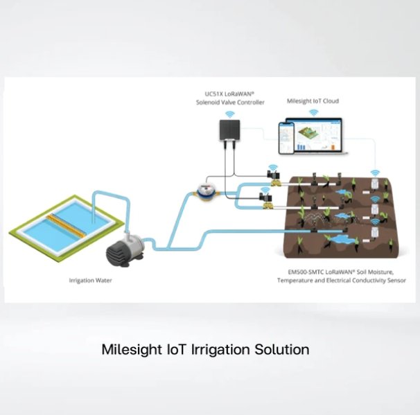 uc511-lorawan-solenoid-valve-controller-milesight-iot-aimgroup