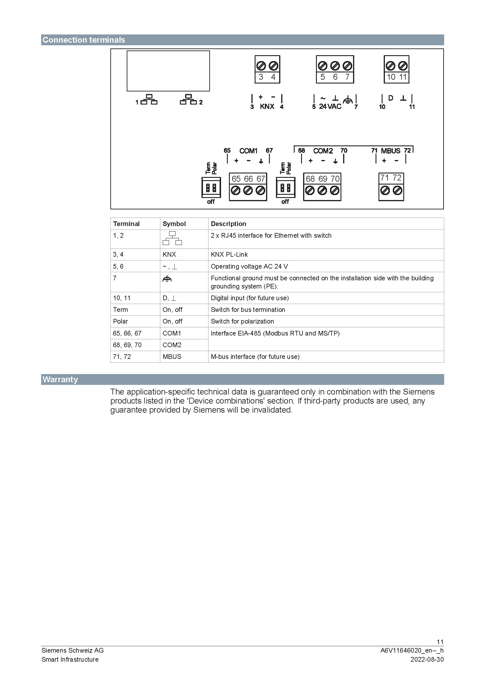PXC5.E003 System controller for integration of BACnet/MSTP - aimgroup