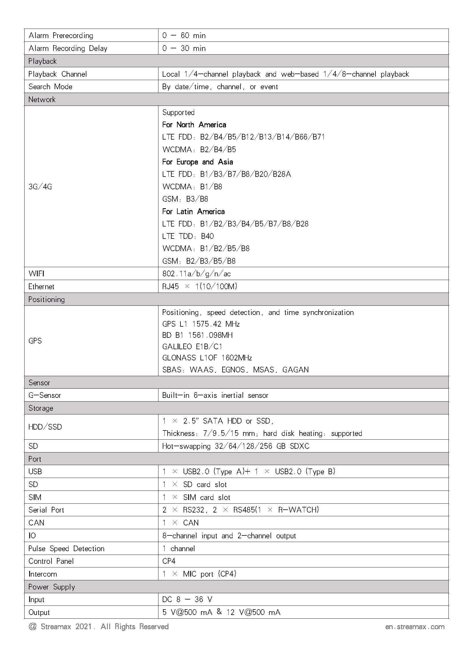 X3N-H0404 Streamax MDVR ราคาพิเศษ 29,500.- ติดต่อฝ่ายขาย - aimgroup