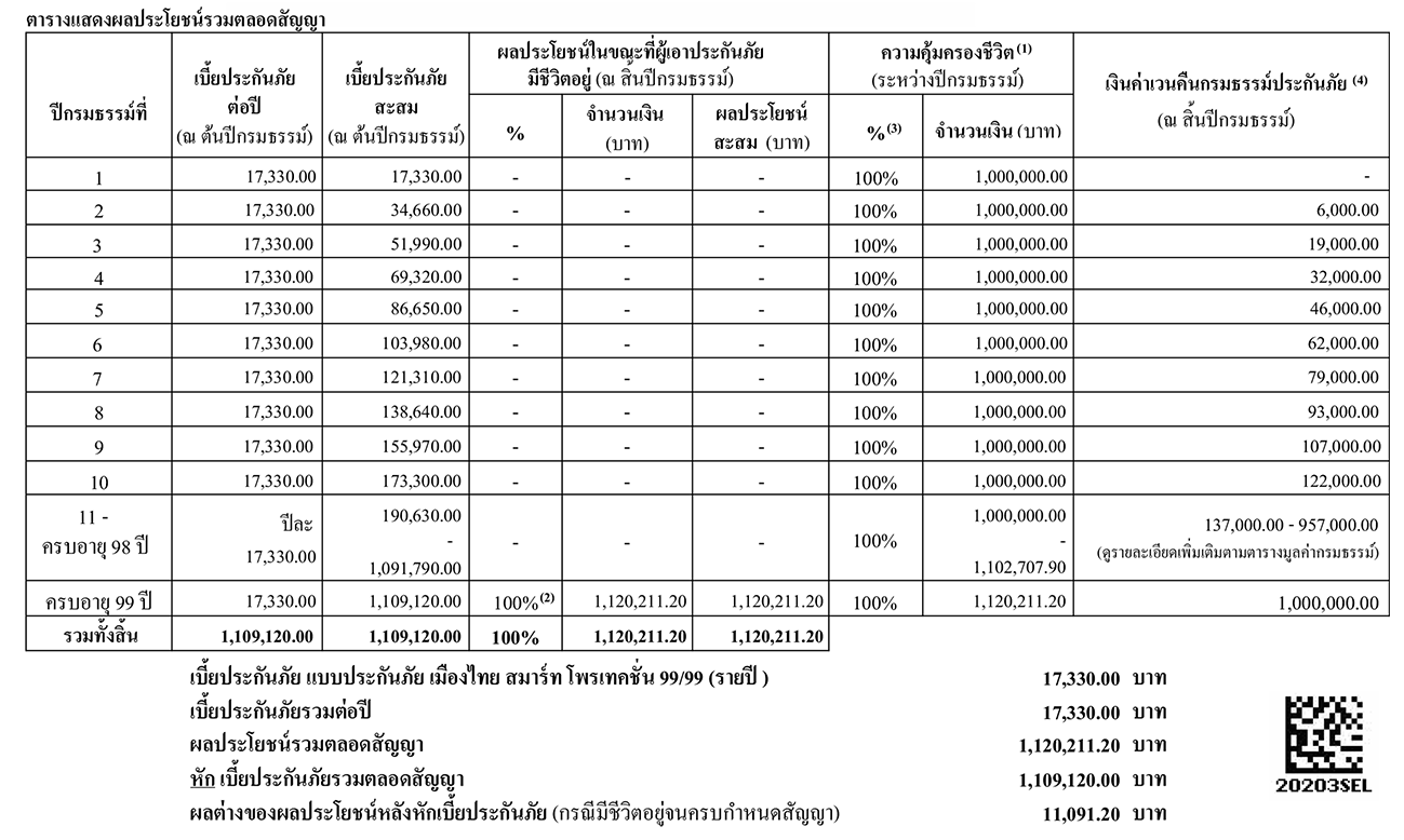 ตัวอย่างใบเสนอ Smart Protection 99/99