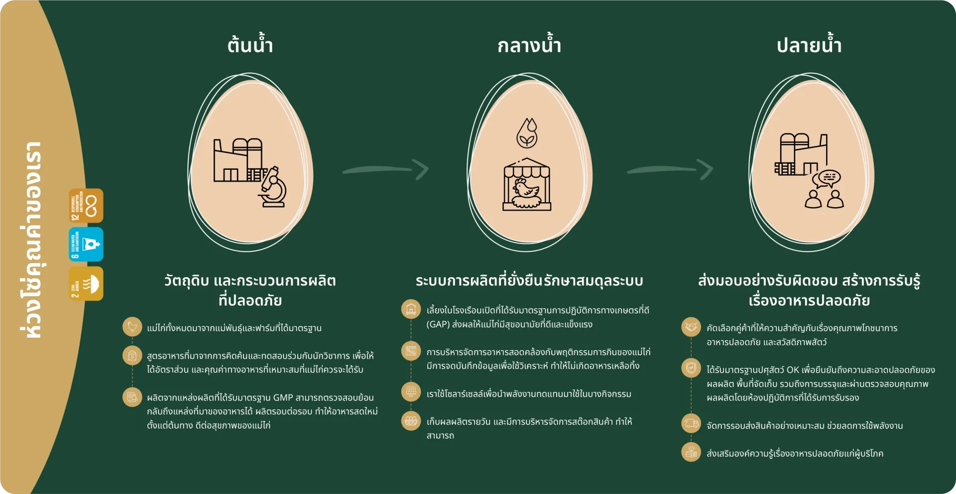 BE Sustainability