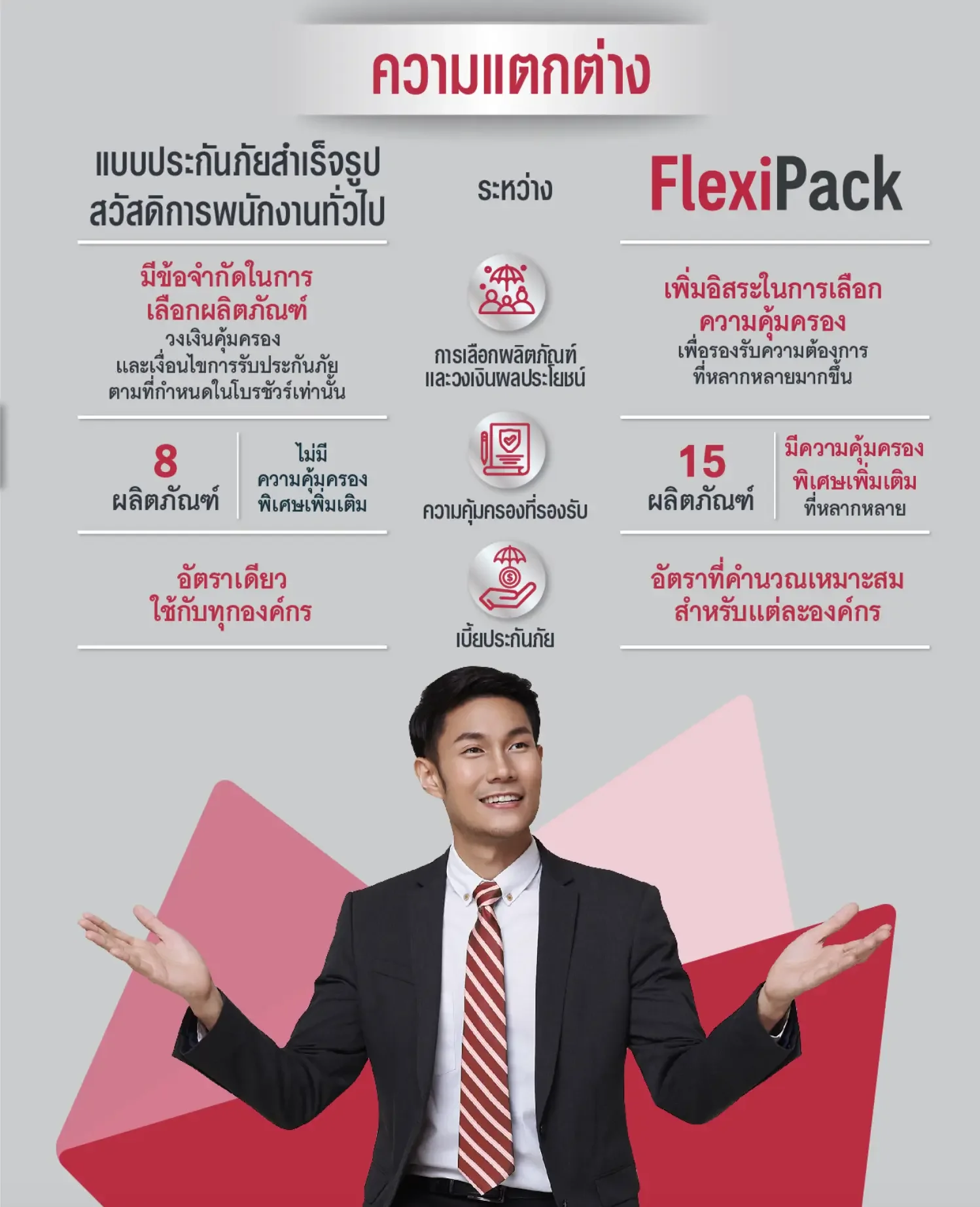 ตารางเปรียบเทียบความแตกต่าง ประกันสุขภาพกลุ่ม AIA Flexi Pack สำหรับ SME