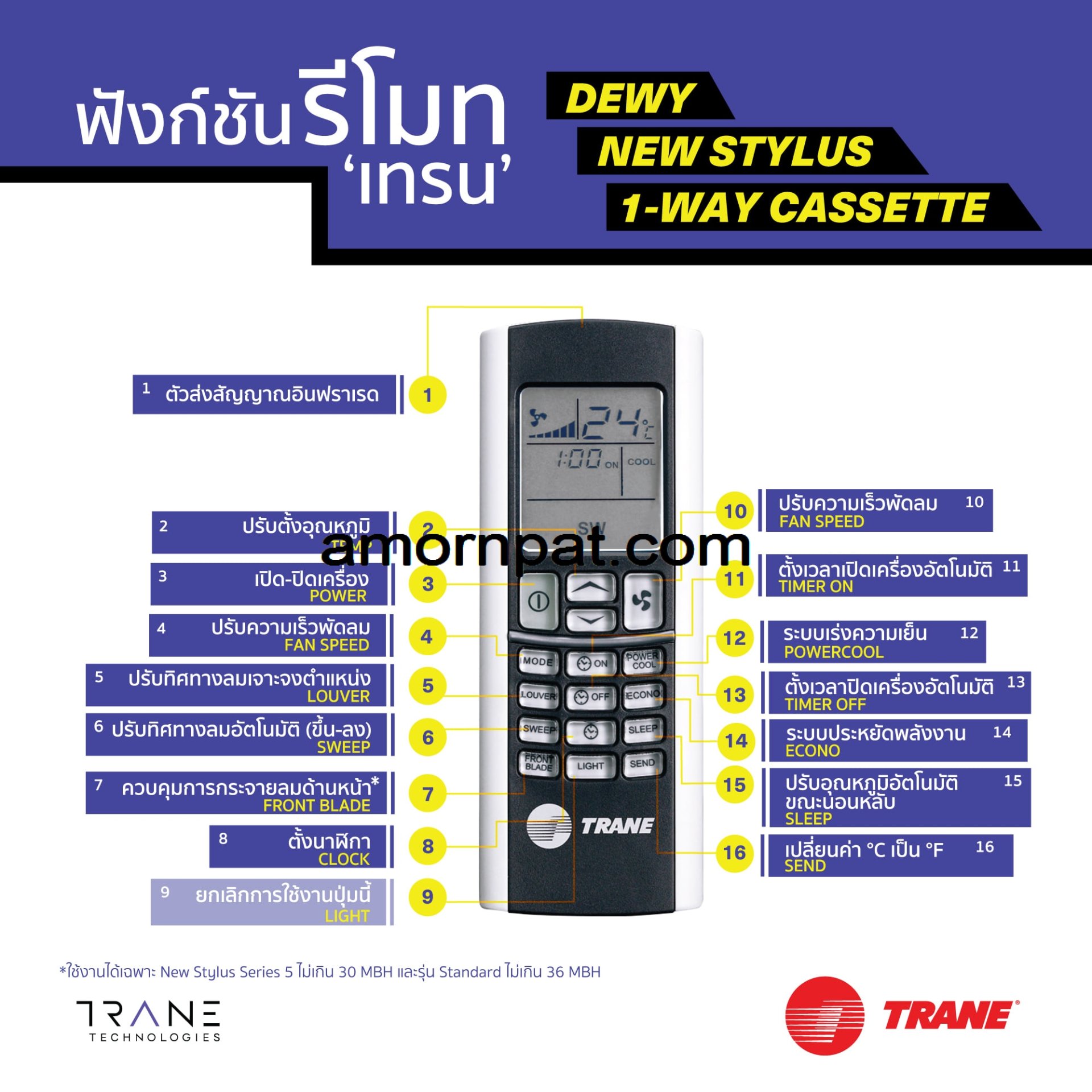 วิธีใช้ รีโมท เครื่องปรับอากาศ trane ‘เทรน’ รุ่น New Stylus, Dewy หรือ 1-Way Cassette (copy) วิธีใช้ รีโมท เครื่องปรับอากาศ trane ‘เทรน’ รุ่น New Stylus, Dewy หรือ 1-Way Cassette (copy)