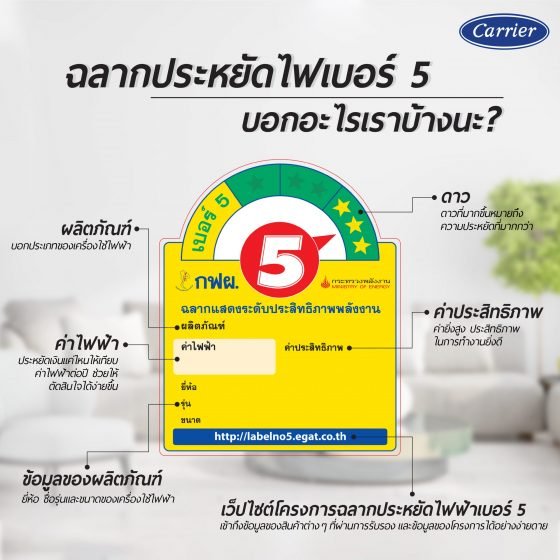 ฉลากประหยัดไฟฟ้าเบอร์ 5 และดาวบอกอะไรเราบ้าง?    ฉลากประหยัดไฟฟ้าเบอร์ 5 และดาวบอกอะไรเราบ้าง?
