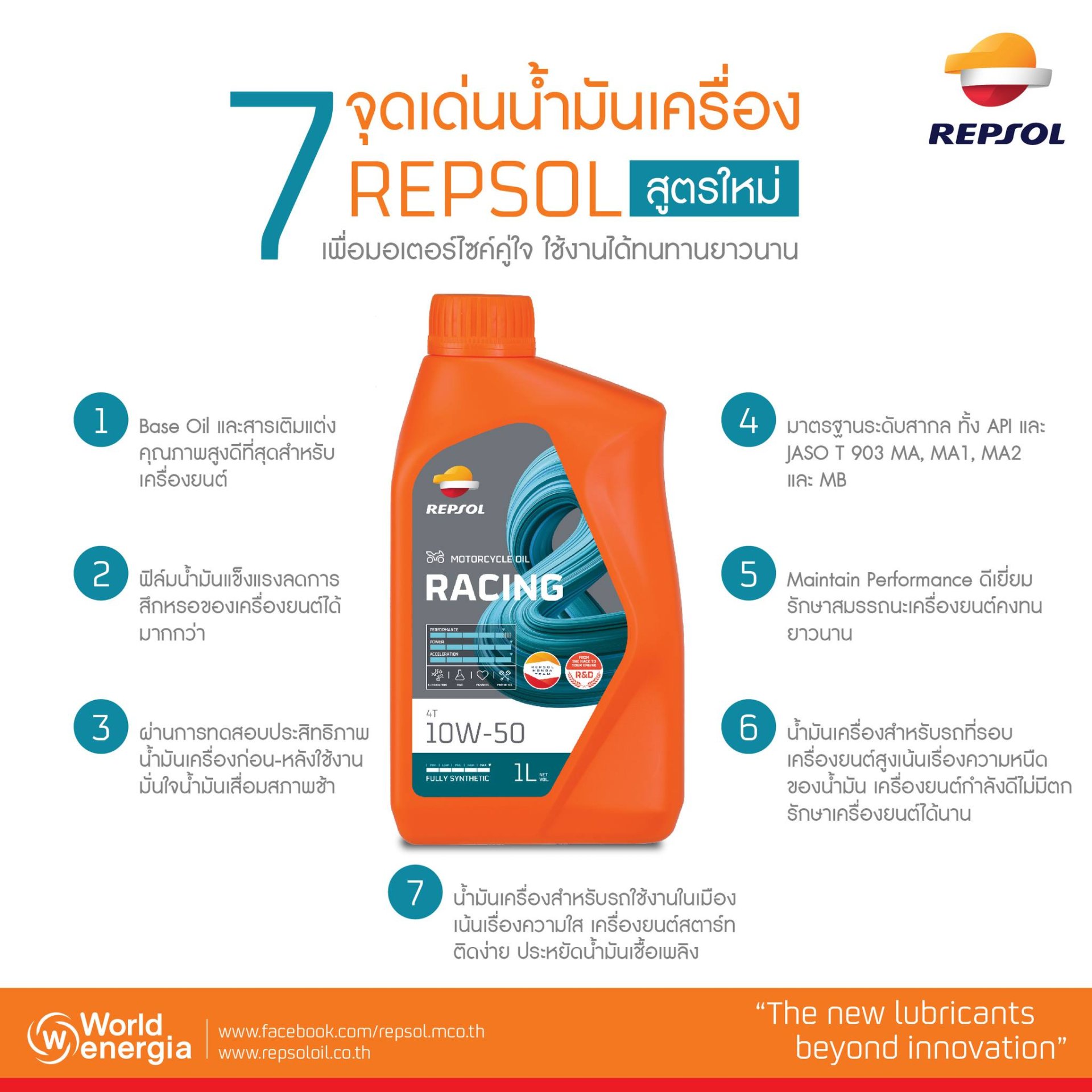 7 จุดเด่นน้ำมันเครื่อง REPSOL สูตรใหม่ 7 จุดเด่นน้ำมันเครื่อง REPSOL สูตรใหม่
