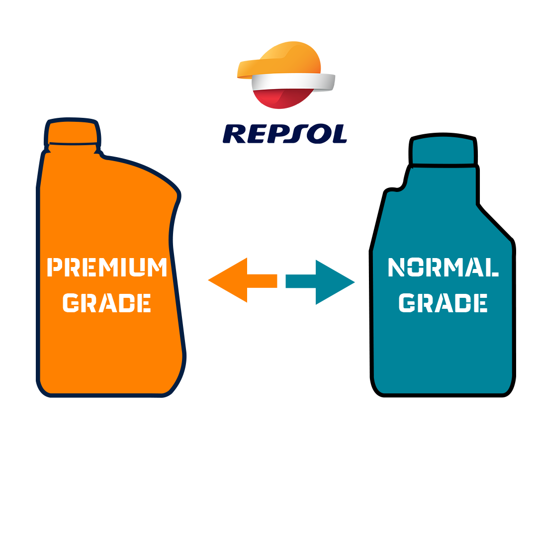 [Repsol จะบอกให้] บทที่ 1 พึ่งเริ่มศึกษาเกี่ยวกับน้ำมันเครื่อง ควรทำอย่างไร?