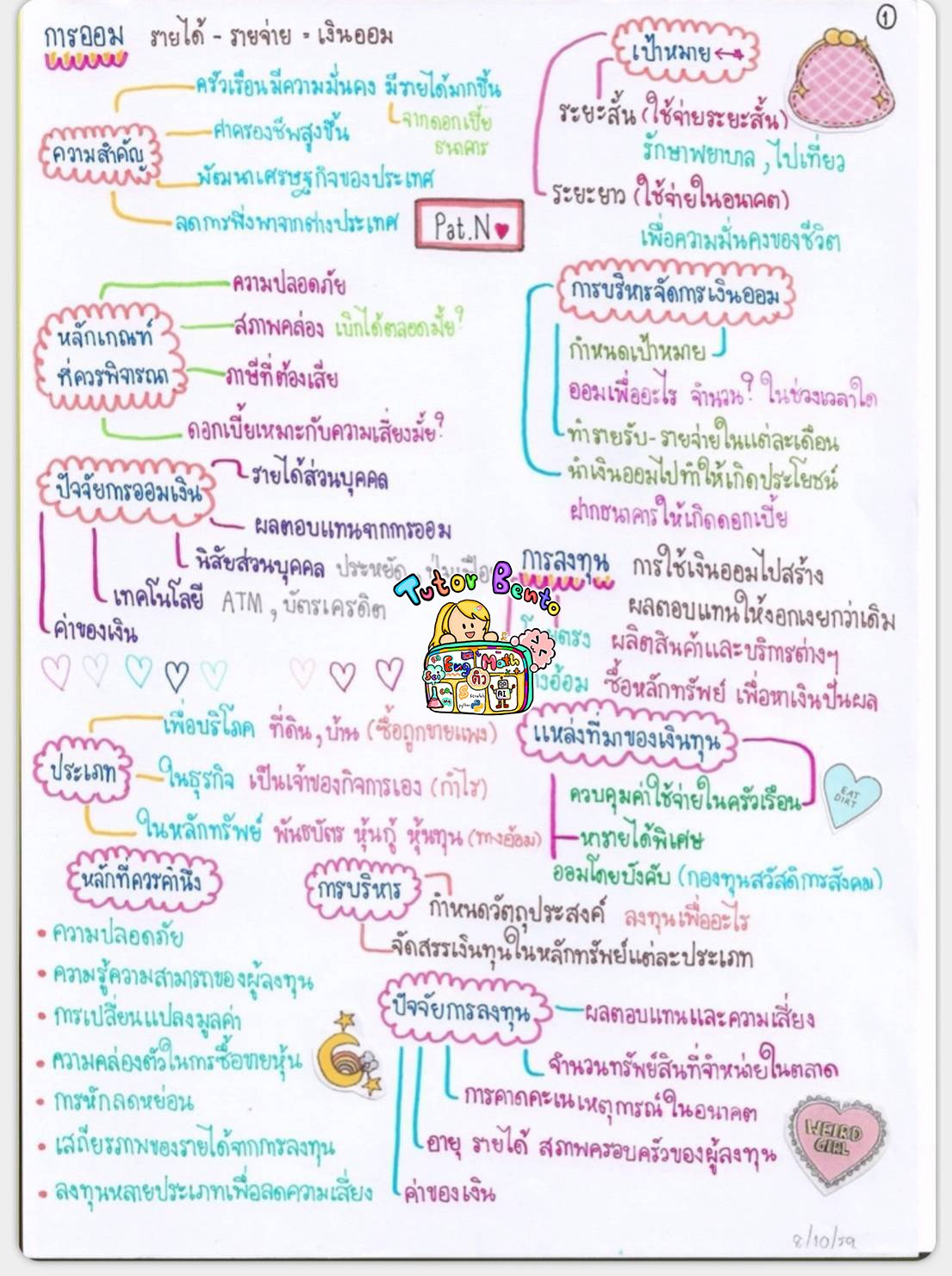 สอนสังคมศึกษา ม2 เศรษฐศาสตร์ เรียนพิเศษออนไลน์