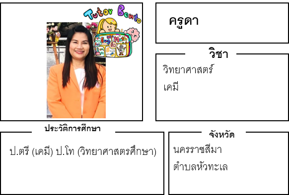 ติวเตอร์เบนโตะ-ดา ติวเตอร์เบนโตะ-ดา
