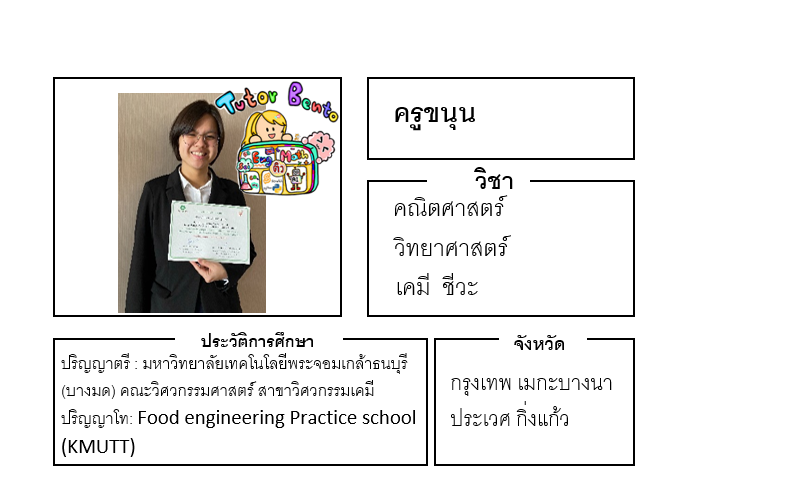 ติวเตอร์เบนโตะ-ขนุน ติวเตอร์เบนโตะ-ขนุน