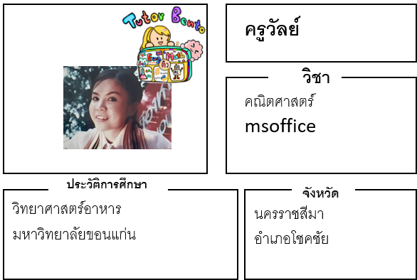 ติวเตอร์เบนโตะ-วัลย์