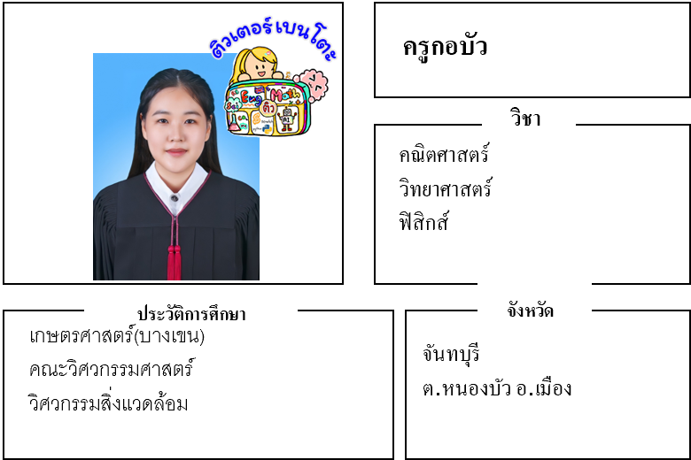 ติวเตอร์เบนโตะ-กอบัว ติวเตอร์เบนโตะ-กอบัว