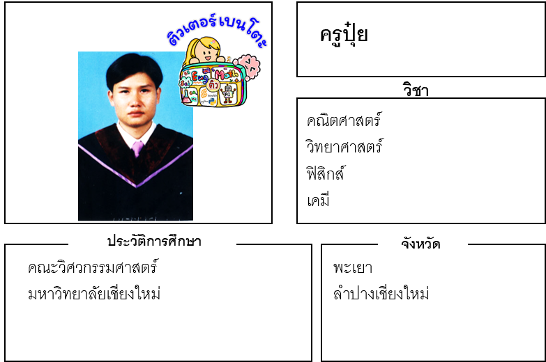 ติวเตอร์เบนโตะ-ปุ๋ย