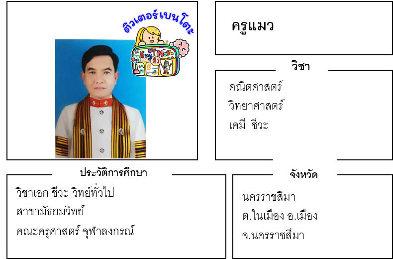 ติวเตอร์เบนโตะ-แมว