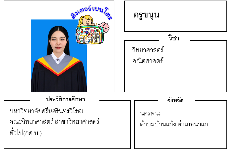 ติวเตอร์เบนโตะ-ขนุน